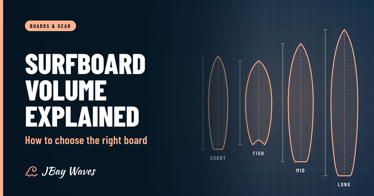 Blueprint-style illustration of four surfboard outlines (shortboard, fish, mid-length and longboard) with dimension lines