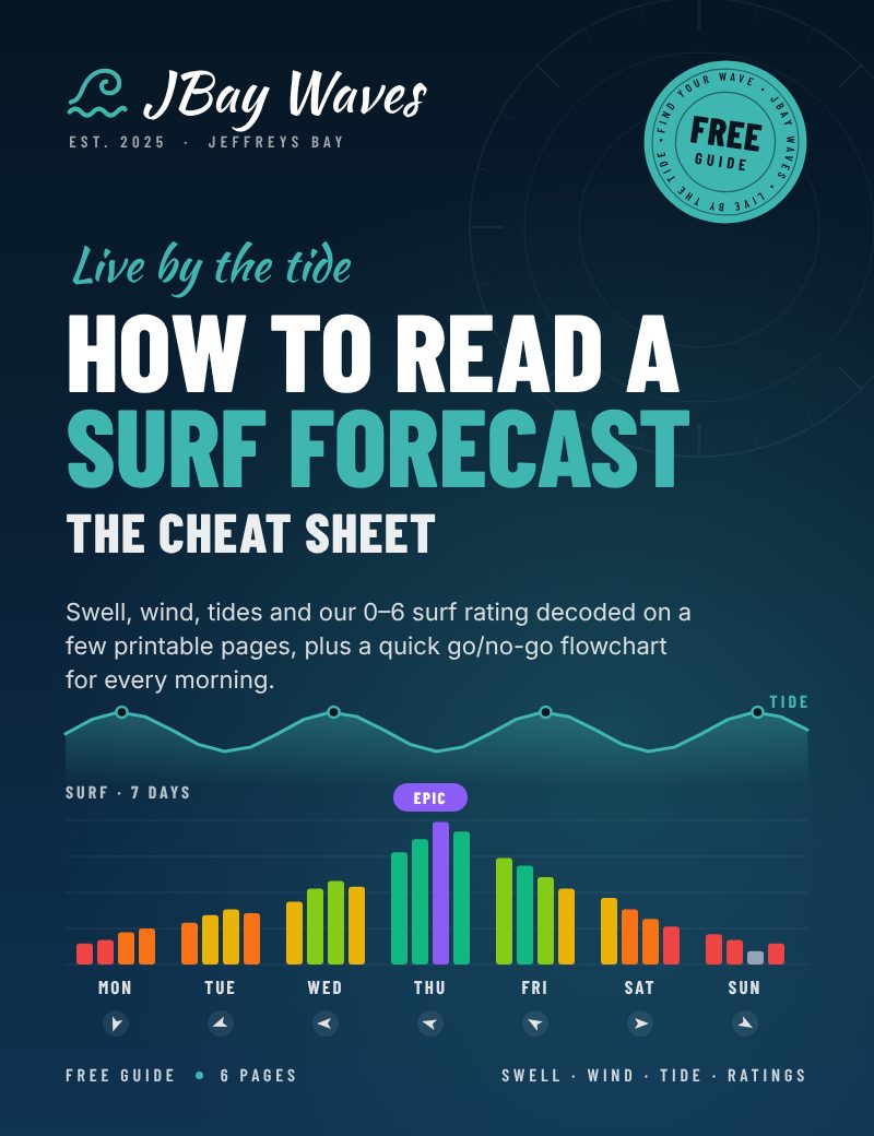 Cover of the free guide How to Read a Surf Forecast — Cheat Sheet
